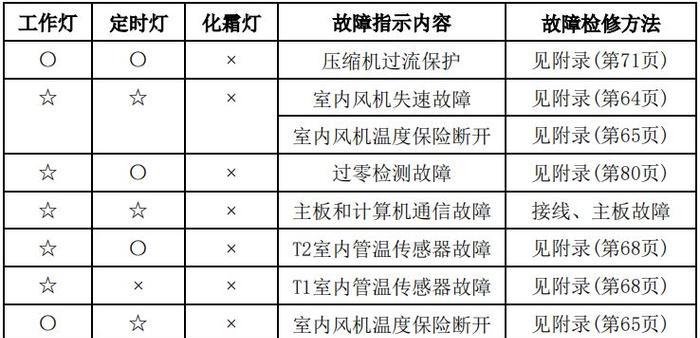 风幕机电机接线正反转方法（实用技巧与注意事项）