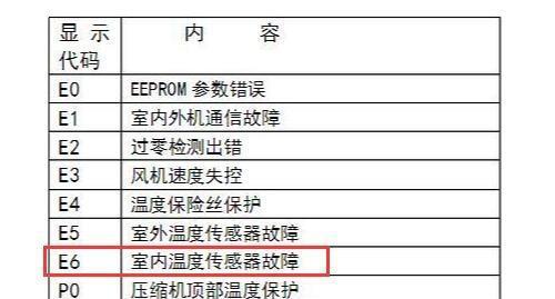 长虹空调F6故障及解决方法（掌握长虹空调F6故障解决技巧）