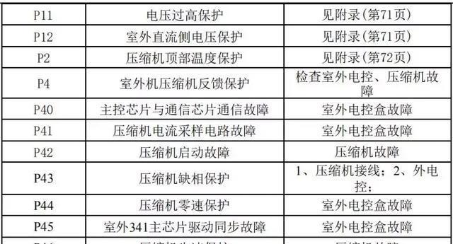 打印机找不到型号，如何解决（解决打印机找不到型号的常见问题和方法）