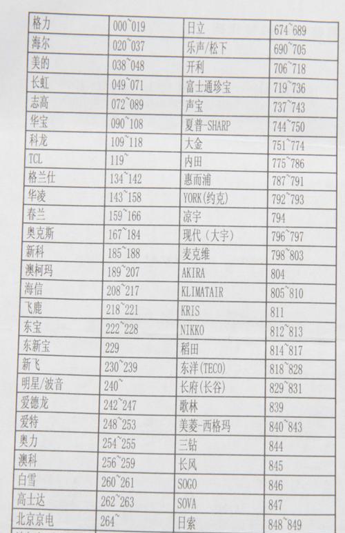 电脑开机三秒重启循环解决方法（解决电脑开机三秒重启循环的有效技巧）