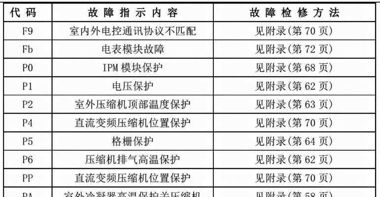 网络IP地址修改方法详解（实现上网自由的简单步骤）