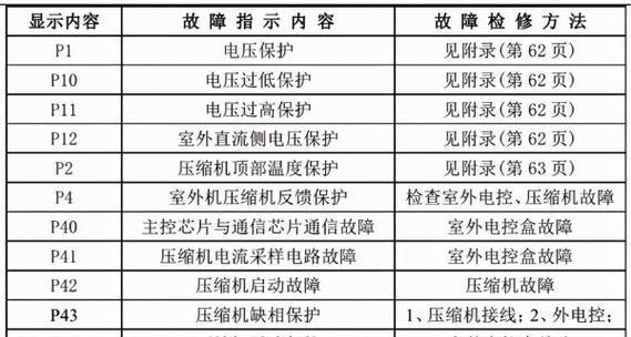 台式电脑无法连接上网的原因及解决方法（揭开台式电脑无法上网的谜团）