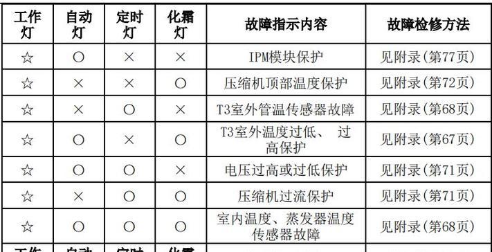 教你如何恢复损坏的U盘照片（快速恢复U盘中损坏的照片）