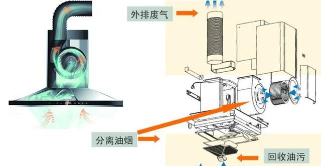 如何正确断电清洗油烟机（简单操作）