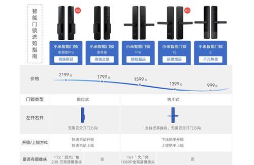 小米智能锁连接电视机的方法（通过小米智能锁实现电视机的智能连接）