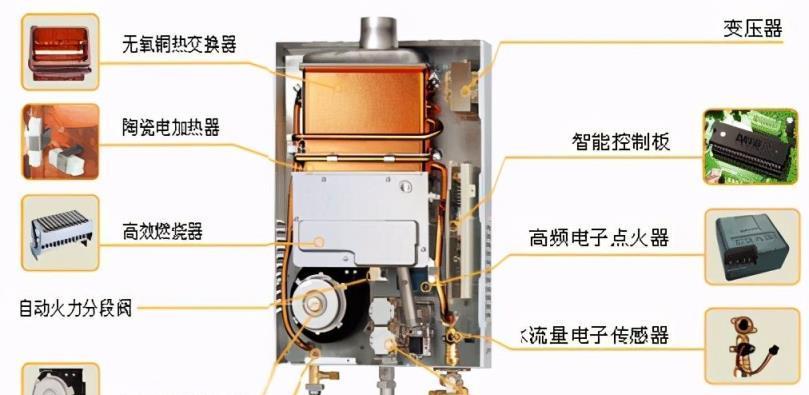 万和热水器偶尔E3故障维修方法（解决万和热水器E3故障的有效办法）