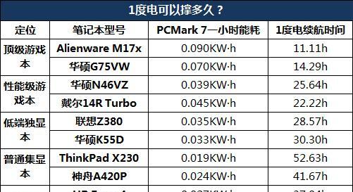 探究笔记本电脑掉电的原因及应对方法（电池老化）