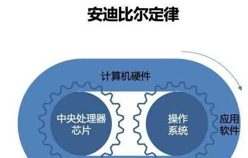 电脑运行缓慢的主要原因及解决方法（为什么电脑会运行缓慢）