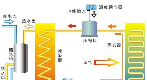 中央热水器系统的组成与工作原理（探究中央热水器系统的核心构件及运行方式）