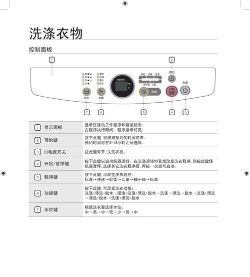 三星洗衣机故障图标4E的维修方法（解决三星洗衣机故障图标4E的实用技巧）