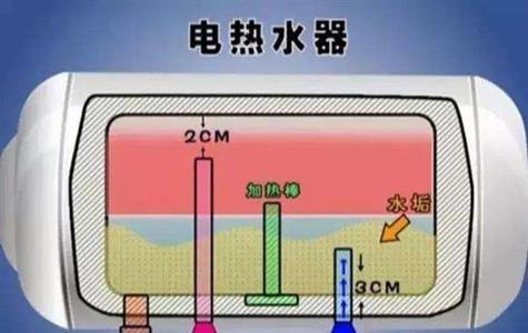 美的电热水器不加热了怎么办（轻松解决问题的4个方法）