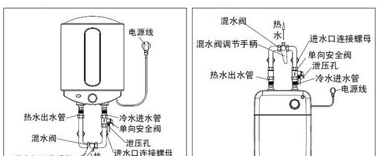 美的电热水器不加热了怎么办（轻松解决问题的4个方法）