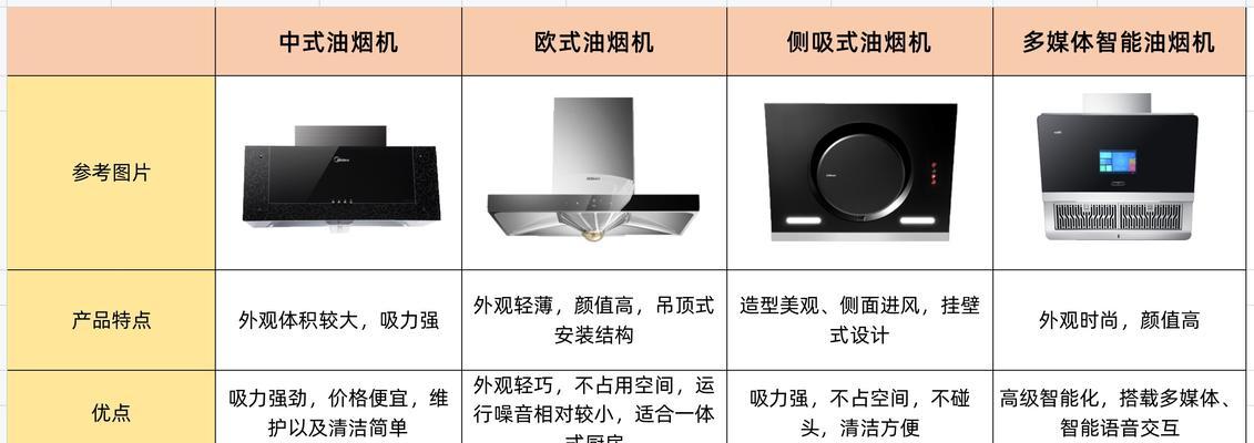 老板油烟机倒味维修方法（处理油烟机反味道的步骤及关键要点）