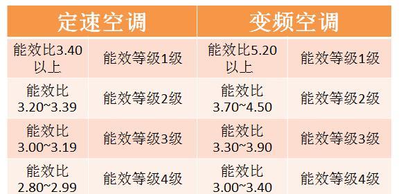 乐京空调h3故障代码解析及注意事项（乐京空调故障代码h3含义解读）