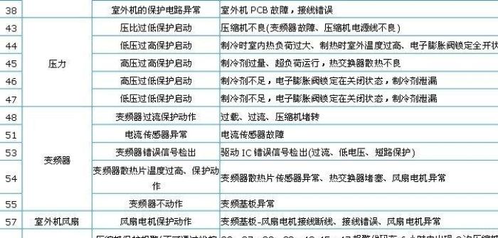 解读日立中央空调E8故障代码（E8故障代码的原因及解决方法）