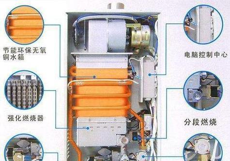 夏普热水器屏幕显示E2故障原因及维修方法（解读夏普热水器屏幕显示E2故障）