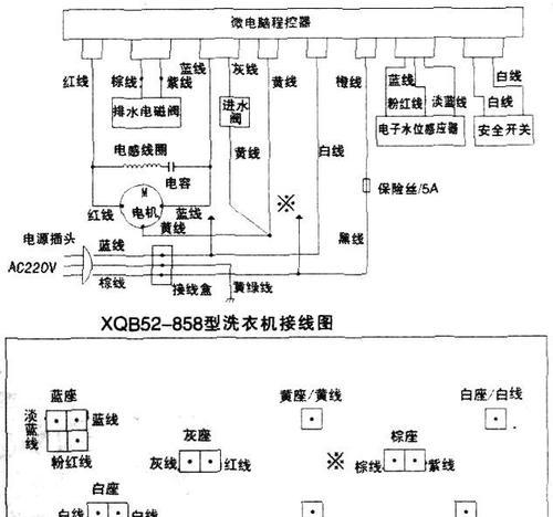 TCL洗衣机E2故障维修图解（详解TCL洗衣机E2故障维修方法）