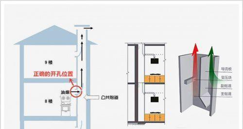 解决集成灶烟道不转问题的有效方法（集成灶烟道不转原因及解决方案）