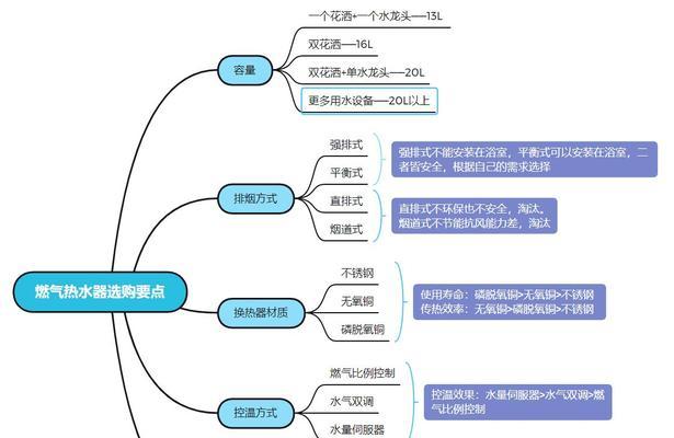 美的天燃气热水器安装方法（一步一步教你正确安装天燃气热水器）