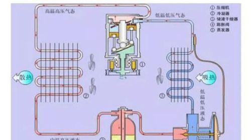 揭秘空调的工作原理与基本部件（空调靠什么让你感受到清凉）