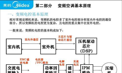 揭秘空调的工作原理与基本部件（空调靠什么让你感受到清凉）