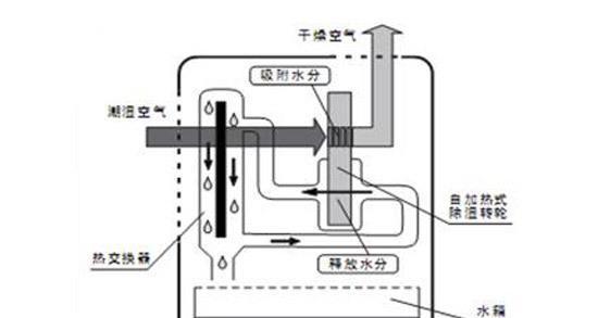 揭秘空调的工作原理与基本部件（空调靠什么让你感受到清凉）