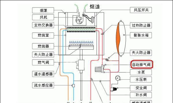 诺科壁挂炉的排气方式及放气方法（了解诺科壁挂炉的排气方式和正确的放气方法）