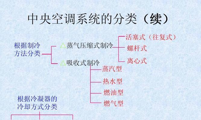 中央空调分配方法的优化与应用（探索高效的中央空调能耗管理策略）