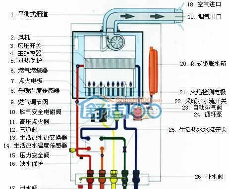 依玛壁挂炉03故障解决方法（清洗风机灰尘）