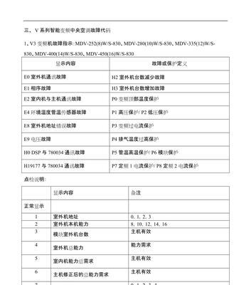 探究前锋壁挂炉出现F5错误的原因（前锋壁挂炉故障代码F5的解析与解决方案）