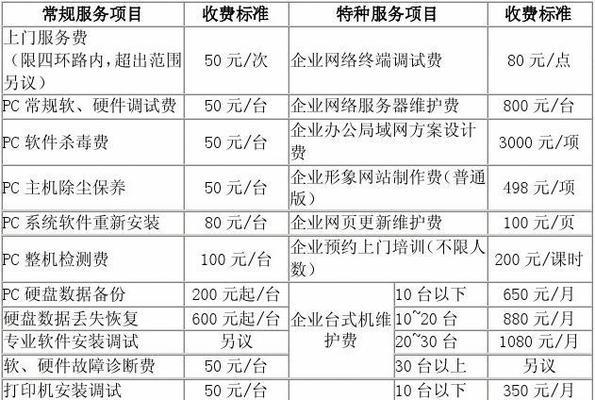 夏普复印机主板维修价格解析（探究夏普复印机主板维修费用和维修过程）