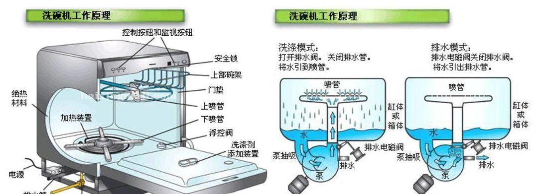 如何清洗威尔士油烟机滤网（威尔士油烟机滤网清洗攻略）