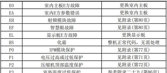 解读美的冰箱FD故障代码，修复您的冷藏问题（美的冰箱FD故障代码详解）