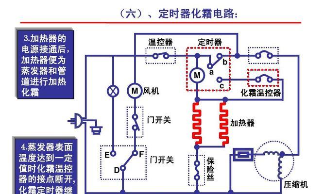 冰箱为何一直运行（探究冰箱长时间运行的原因及解决方法）