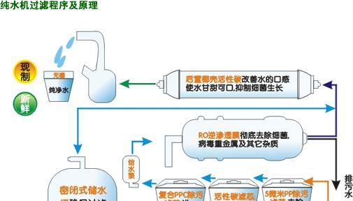 如何解决净水器循环泵漏水问题（有效应对净水器循环泵漏水的方法与技巧）