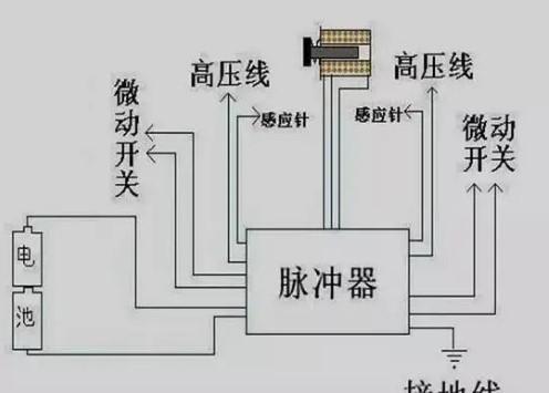 为什么燃气灶在小火状态下会自动熄火（探究燃气灶熄火的原因及解决方法）