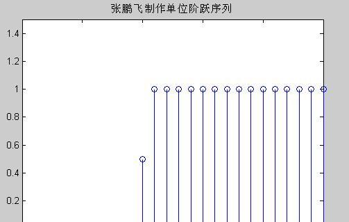 液晶显示器数字信号处理的技术发展与应用（从模拟到数字）