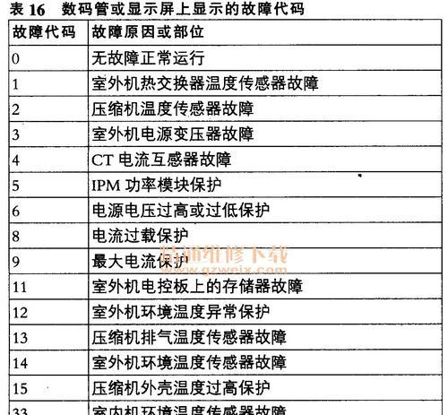 解读三星空调故障代码，轻松应对空调故障（掌握三星空调故障代码）