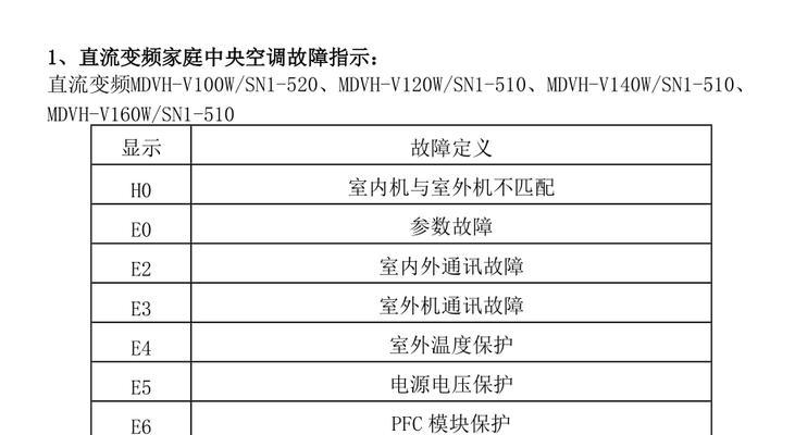 中央空调打扫维修价格解析（了解中央空调维修的费用及其影响因素）