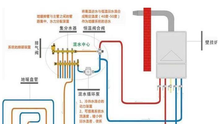 国森壁挂炉显示E9解决方法（E9错误代码原因分析与故障排除指南）