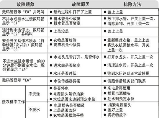 海尔全自动洗衣机故障代码E9解析（解读海尔全自动洗衣机显示E9的故障原因及解决方法）