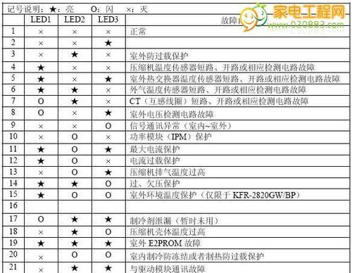 大金空调故障码L9的原因及排除方法（详解L9故障代码的排查步骤）