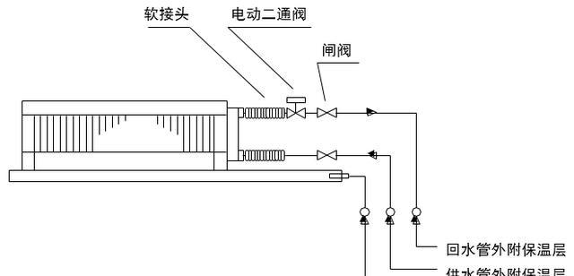 解决中央空调口冷凝水问题的有效方法（简单易行的处理方法）