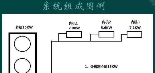 中央空调净水（保护家庭健康）