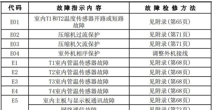 三洋冰柜故障代码解析（了解冰柜故障代码）