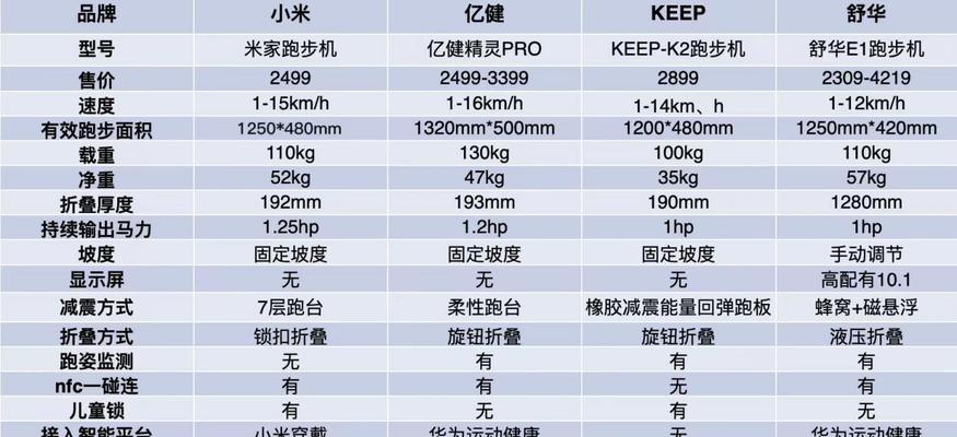 跑步机坏了的原因及解决方法（保养不当导致跑步机损坏）