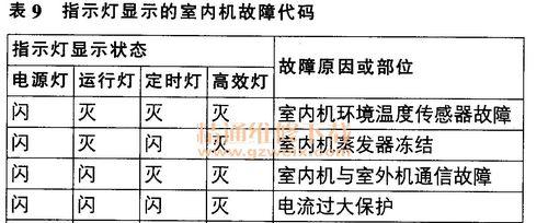 松下空调显示H16故障原因及解决办法（了解H16故障）