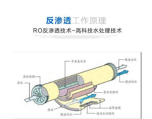 不锈钢净水器管子抛光方法（实用技巧教你轻松打造水质更纯净的家居净水系统）