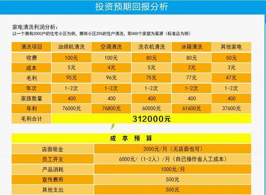 超市清洗抽油烟机收费标准（了解超市抽油烟机清洗收费及服务细节）