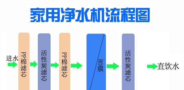 最简单的过滤净水器方法是什么？如何确保水质安全？